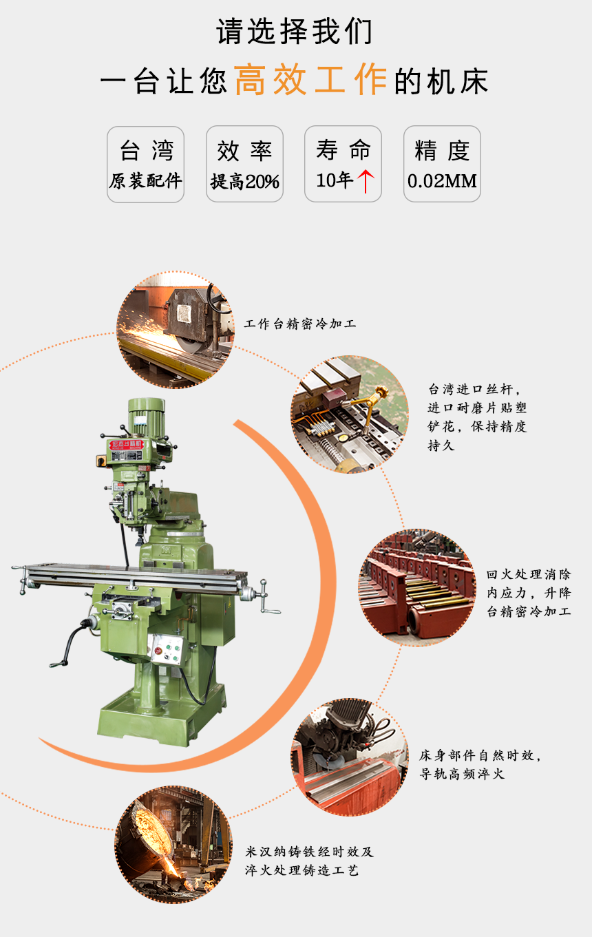 2宏杰4H雙方軌銑床細節.png 2宏杰4H雙方軌銑床細節.png