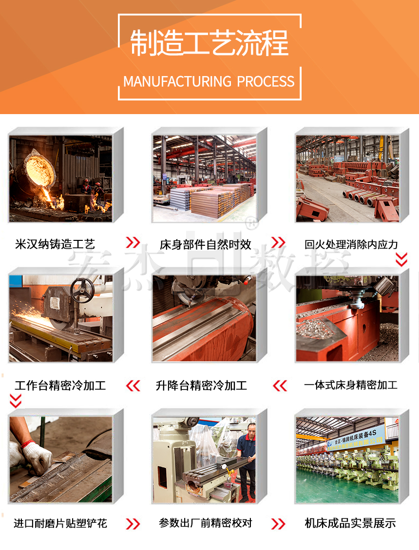 3宏杰數控銑床制造工藝.jpg 3宏杰數控銑床制造工藝.jpg