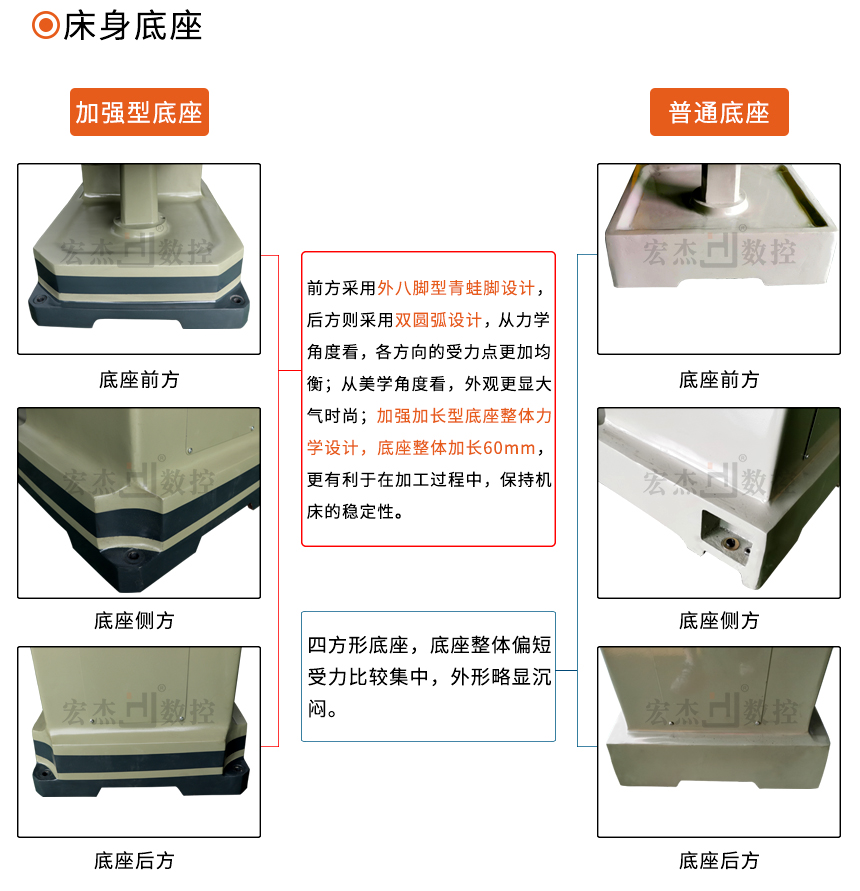 加強型銑床與普通型銑床外形的區別.jpg 加強型銑床與普通型銑床外形的區別.jpg